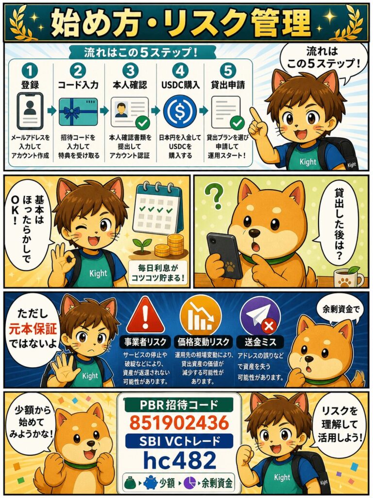 PBRレンディングの口座開設から貸出までの流れを漫画で解説