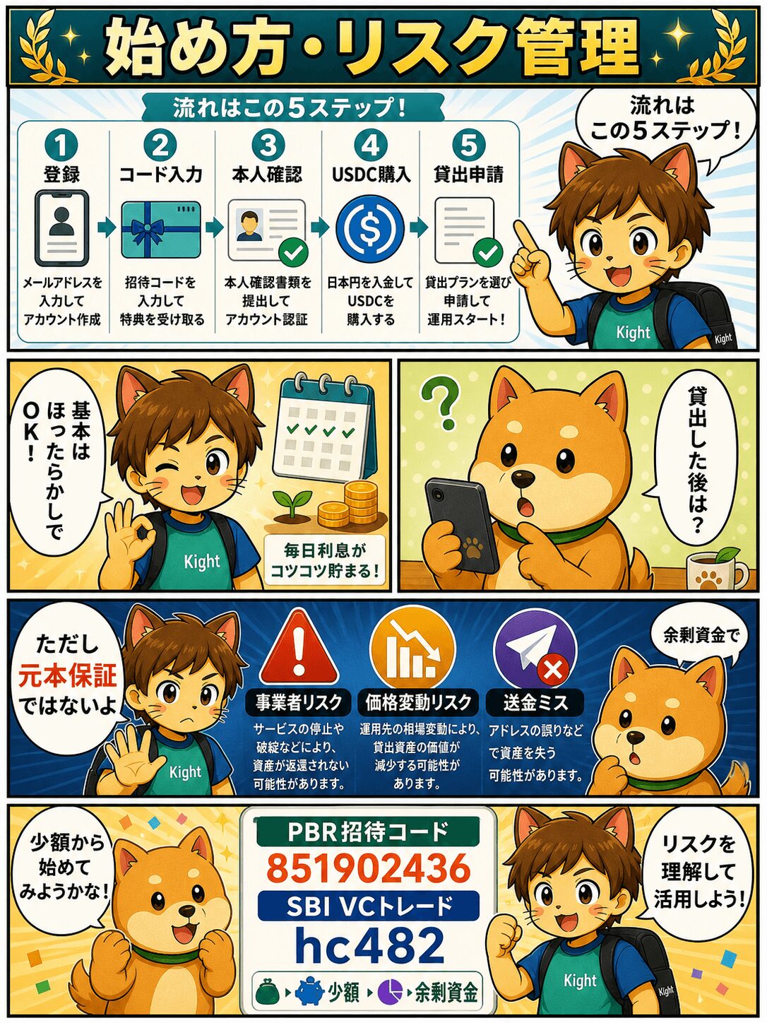 PBRレンディングの口座開設から貸出までの流れを漫画で解説